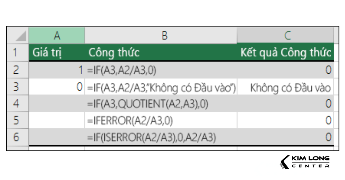 lỗi #DIV/0! trong Excel